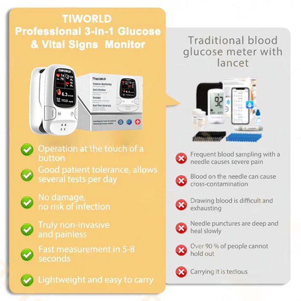 🎅CHRISTMAS HOT SALE-🏆Ends Today: 70% OFF! Tiworld™ Develops Newly Launched Non-Invasive Smart Glucose Meter 💝made in the USA💝🔥Limited stock available!🔥